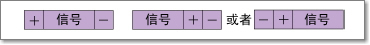 旋转控制信号时
