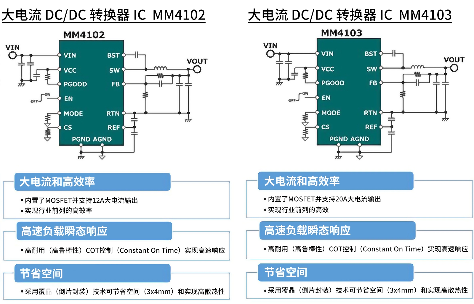 大电流DC/DC转换器IC MM4102/MM4103