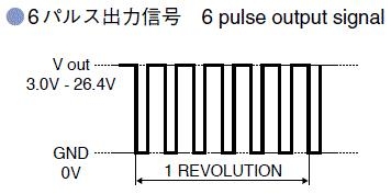 6脉冲输出信号